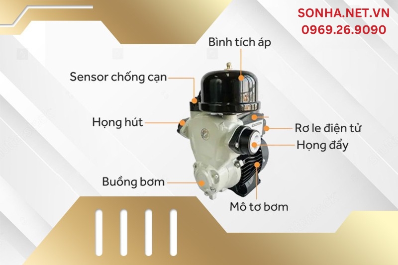 Cấu tạo máy bơm tăng áp tự động Shirai JLm 130A
