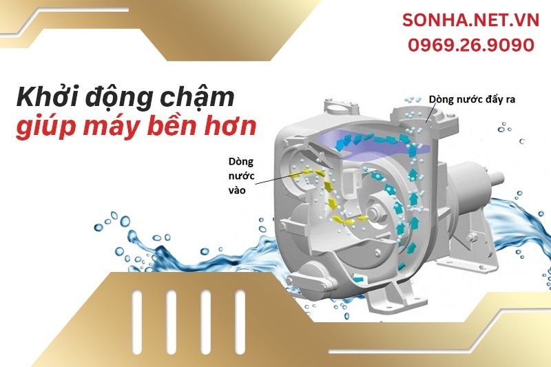 Khởi động chậm giúp máy bơm Shirai JLM 600 bền bỉ hơn