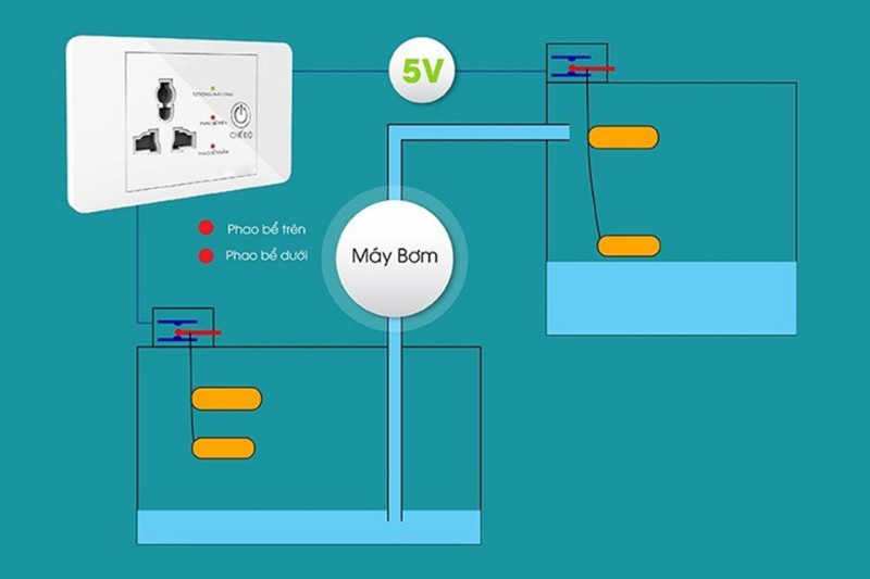 Sơ đồ lắp ổ cắm chuyển mạch và phao điện an toàn