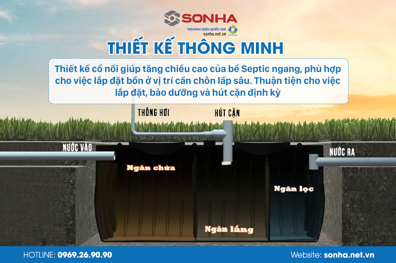 Thiết kế thông minh của bồn tự hoại Sơn Hà ngang Septic Filter