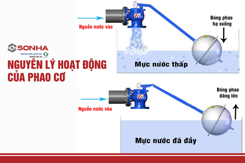 Nguyên lý hoạt động phao cơ inox SUS304