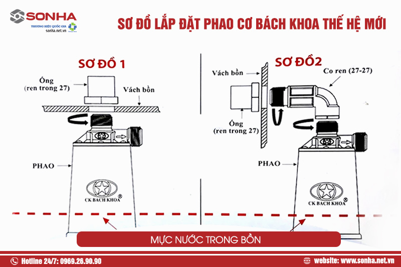 Cấu tạo phao cơ Bách Khoa