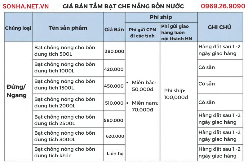  Bảng gi&aacute; bạt c&aacute;ch nhiệt bồn nước theo dung t&iacute;ch