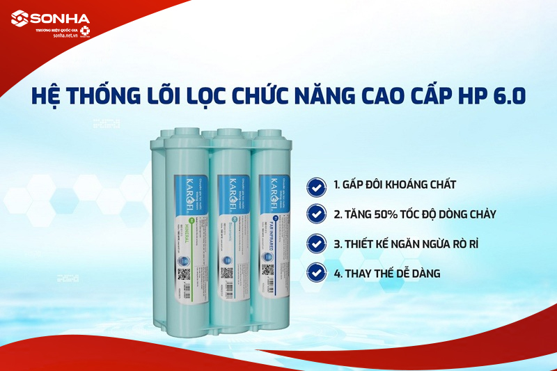 Bộ lõi lọc SMAX Hiệu suất cao HP 6.0