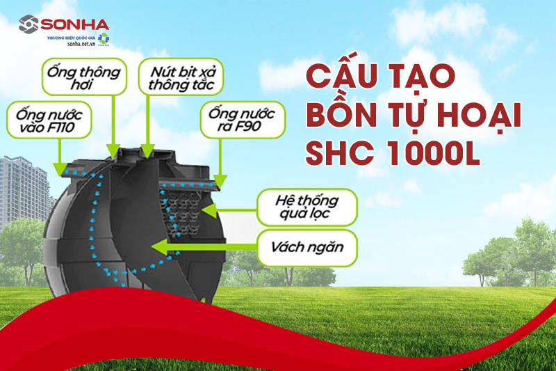 Cấu tạo bồn tự hoại Sơn Hà SHC 1000L kiểu đứng