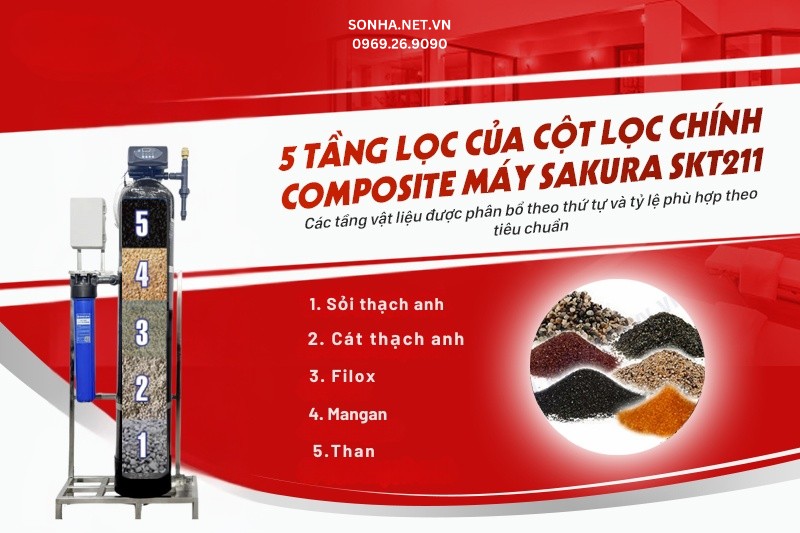 5 tầng lọc của cột lọc chính Composite của Sakura SKT211