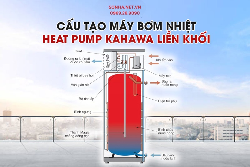 Cấu tạo các bộ phận chính của máy nước nóng Kahawa KHWD30-250L