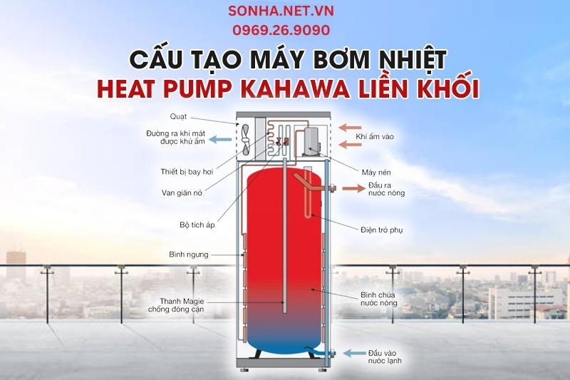 Cấu tạo m&aacute;y bơm nhiệt Heat Pump Kahawa KHWD45-300L