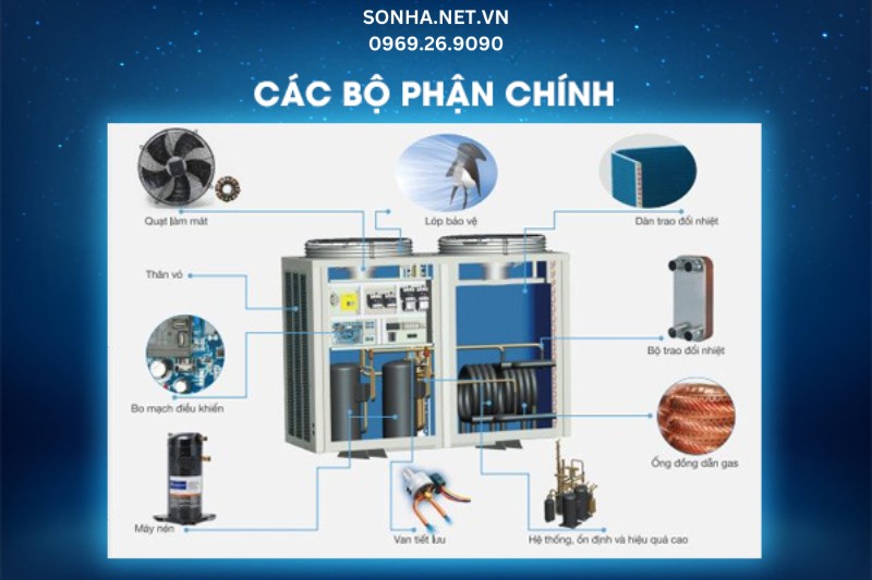 Cấu tạo chính của bơm nhiệt Kahawa KHW-KX400SEPA V