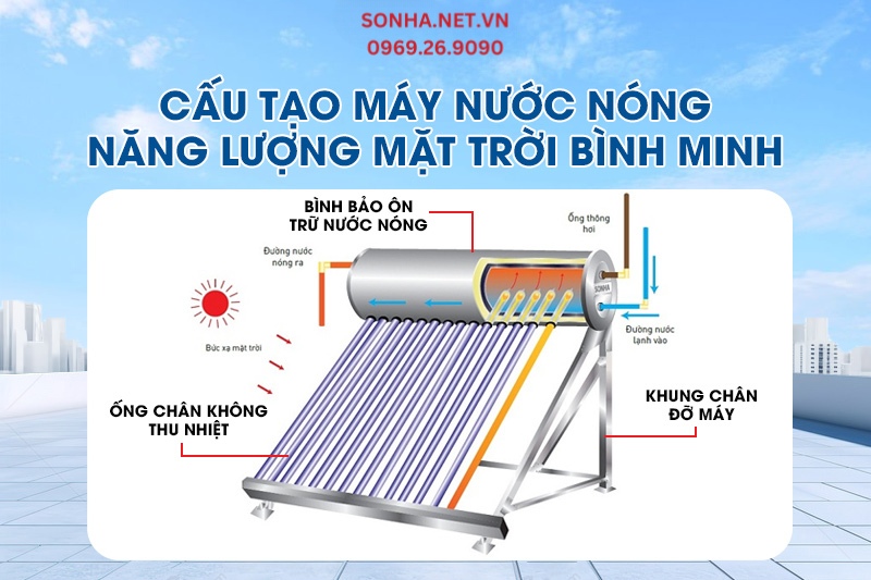 Cấu tạo 3 bộ phận của th&aacute;i dương năng B&igrave;nh Minh