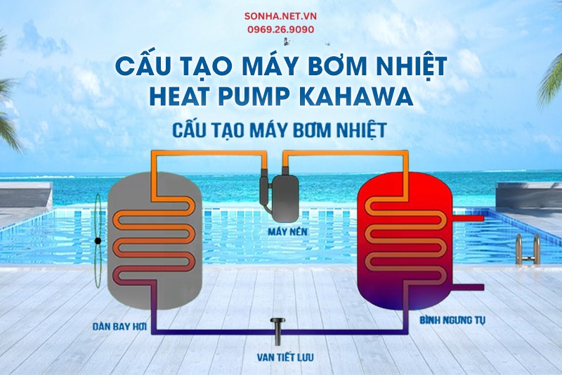 Cấu tạo m&aacute;y bơm nhiệt Kahawa KHW-KX1000S YIE