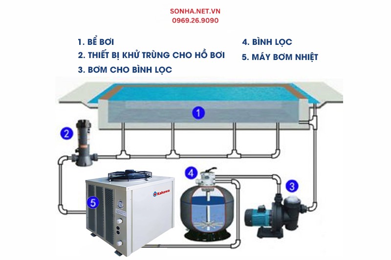 Thiết kế nhỏ gọn - dễ d&agrave;ng lắp đặt