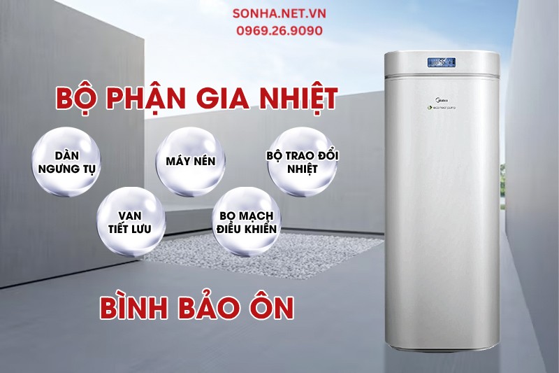 Cấu tạo m&aacute;y bơm nhiệt  All In One Midea RSJ-18/180RDN3-E2 180L