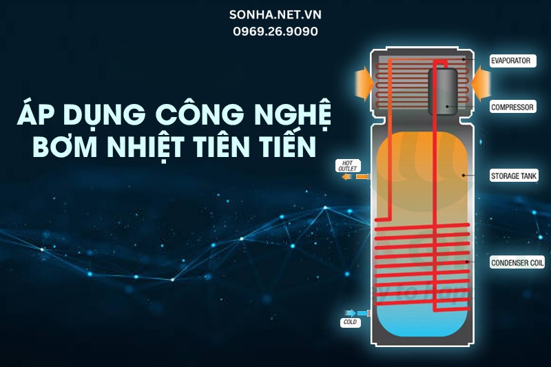 Máy bơm nhiệt Midea RSJ-15/190RDN3-E 190L áp dụng công nghệ bơm nhiệt tiên tiến