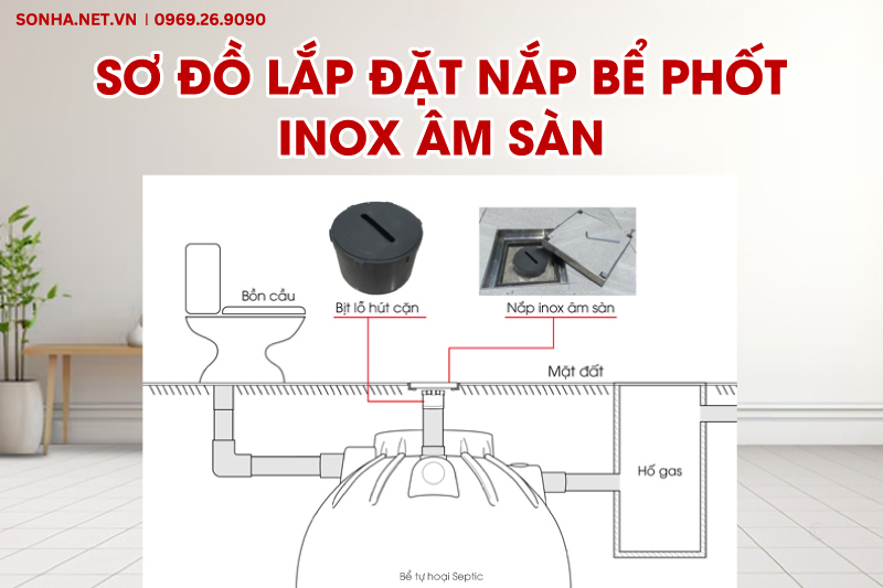 Sơ đồ lắp đặt nắp bể phốt &acirc;m s&agrave;n 25x25