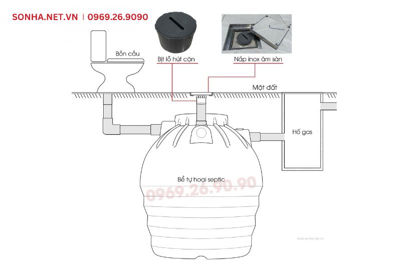 Sơ đồ lắp đặt nắp bể phốt &acirc;m s&agrave;n 20x20