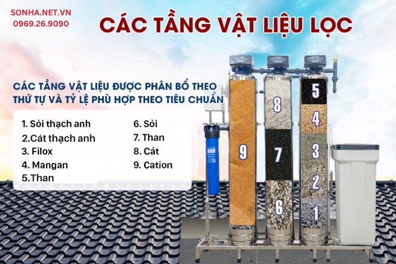 Cột lọc inox số 1 gồm 5 tầng vật liệu lọc - xử l&yacute; hiệu quả nguồn nước đầu v&agrave;o