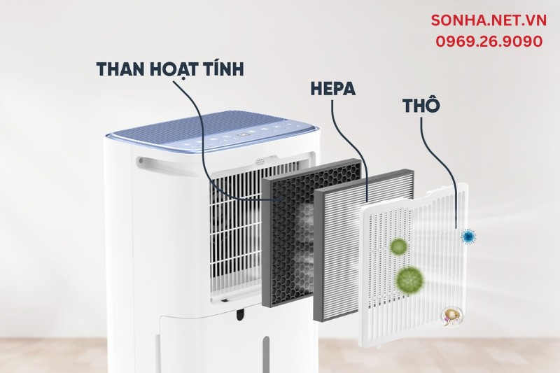 Cấu tạo bộ lọc kh&iacute; đa tầng của m&aacute;y h&uacute;t ẩm Kosmen KM-30N