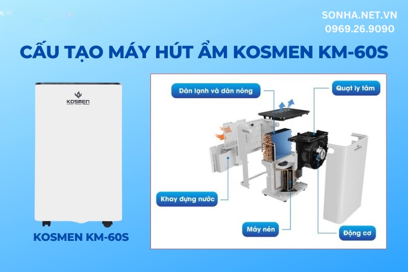 Cấu tạo của máy hút ẩm gia đình giá rẻ Kosmen KM-60S