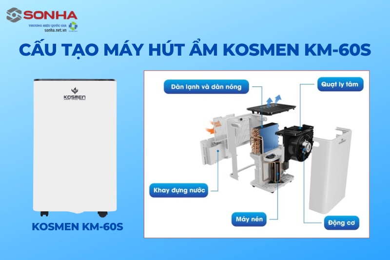 Cấu tạo của máy hút ẩm gia đình giá rẻ Kosmen KM-60S