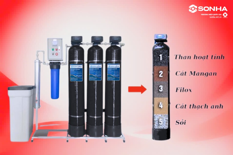 Vật liệu thay cho hệ thống lọc tổng đầu nguồn phi 250 cột đa năng