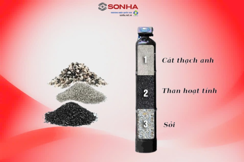 Cấu tạo cột lọc than hoạt tính phi 250 trong lọc tổng đầu nguồn
