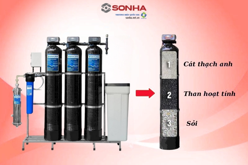 Vật liệu thay cho cột than hoạt tính phi 250 trong hệ thống lọc tổng đầu nguồn