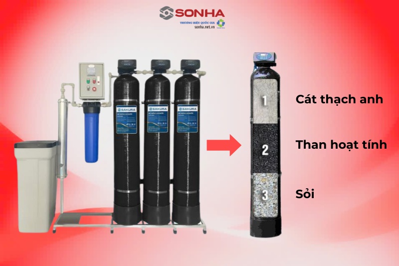 Vật liệu thay cho cột than hoạt tính phi 250 trong hệ thống lọc tổng đầu nguồn
