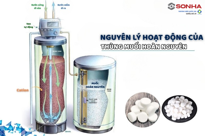 Muối hoàn nguyên lại trạng thái ban đầu của vật liệu lọc