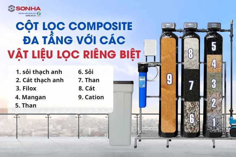 Cột lọc composite đa tầng với vật liệu lọc riêng biệt