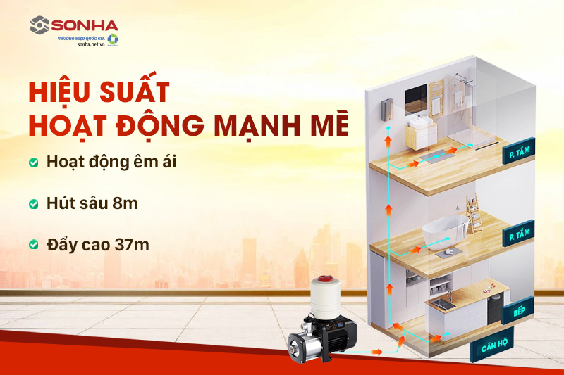 Máy hoạt động êm ái ngay cả khi hiệu suất hoạt động cao