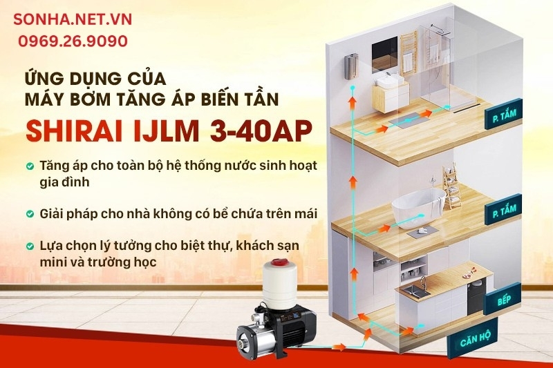 Ứng dụng nổi bật của máy bơm tăng áp Shirai IJLm 3-40AP