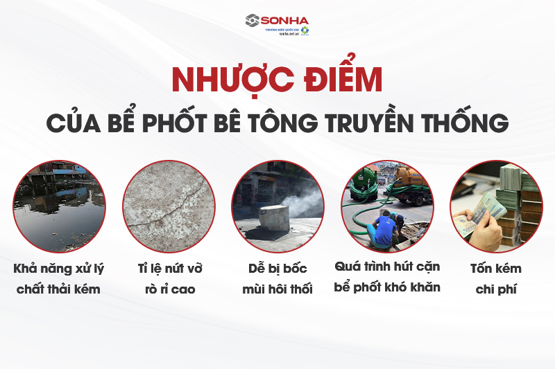 Nhược điểm của bồn tự hoại bê tông truyền thống