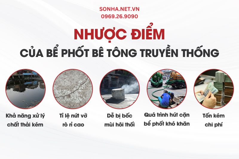 Nhược điểm của bồn tự hoại b&ecirc; t&ocirc;ng truyền thống