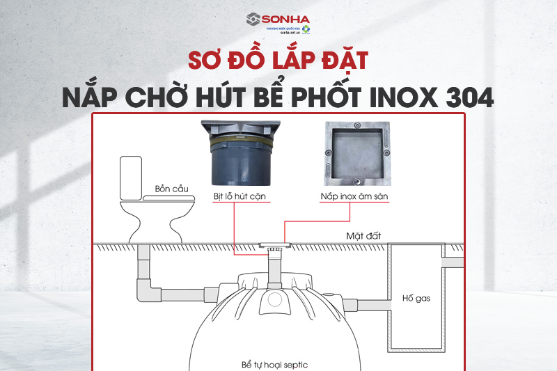Sơ đồ lắp đặt nắp chờ hút bể phốt inox 304