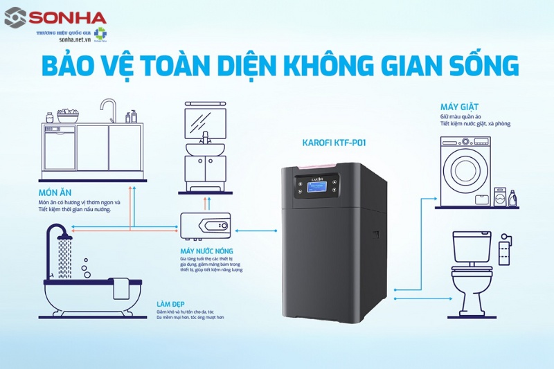 Bộ lọc nước đầu nguồn Karofi KTF-P01 được thiết kế 2 đường nước riêng biệt