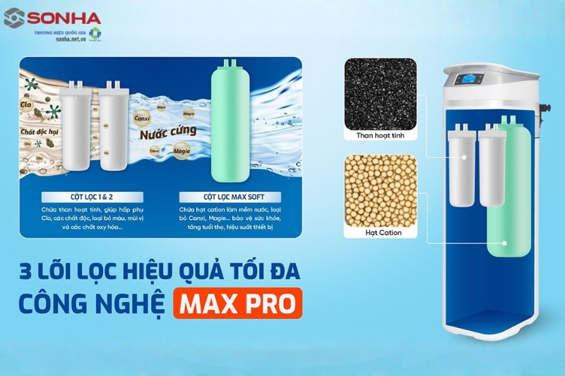 Hệ thống lọc tổng trung tâm Karofi P02 được trang bị 3 cột lọc với 2 cấp lọc toàn diện