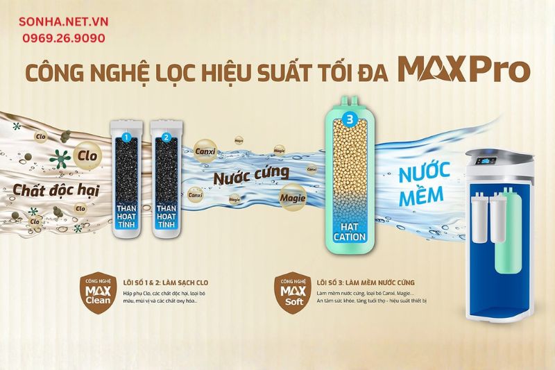 Hệ thống lọc tổng trung t&acirc;m Karofi P02 được trang bị 3 cột lọc với 2 cấp lọc to&agrave;n diện