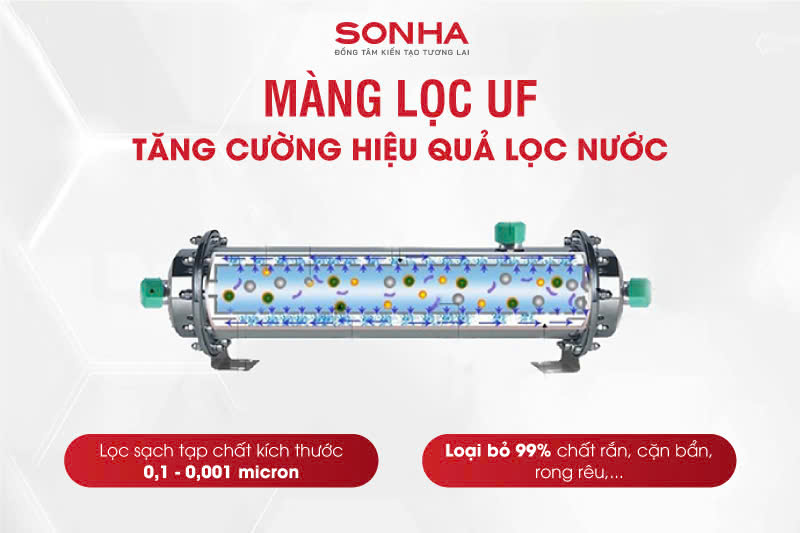 Bộ lọc nước giếng khoan Sakura SKGKUF313I trang bị m&agrave;ng si&ecirc;u lọc UF