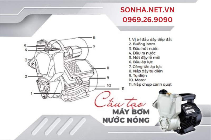 Cấu tạo máy bơm nước nóng