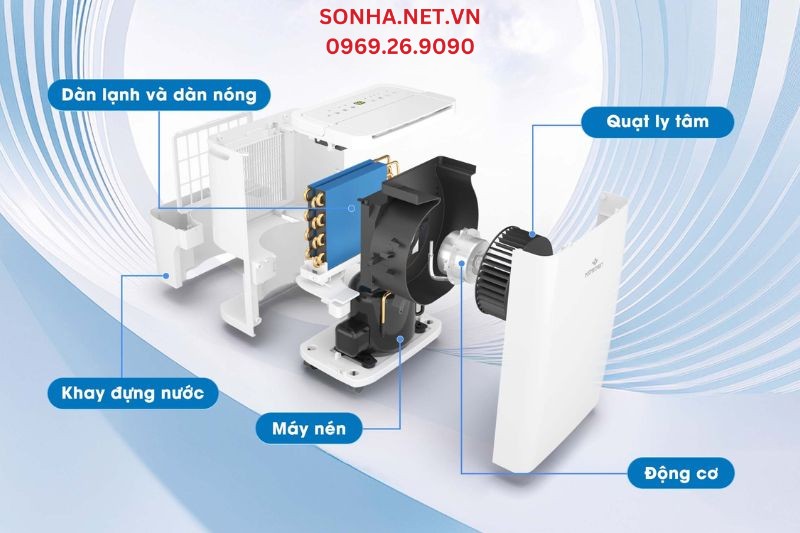 Cấu tạo m&aacute;y h&uacute;t ẩm Kosmen KM-12W