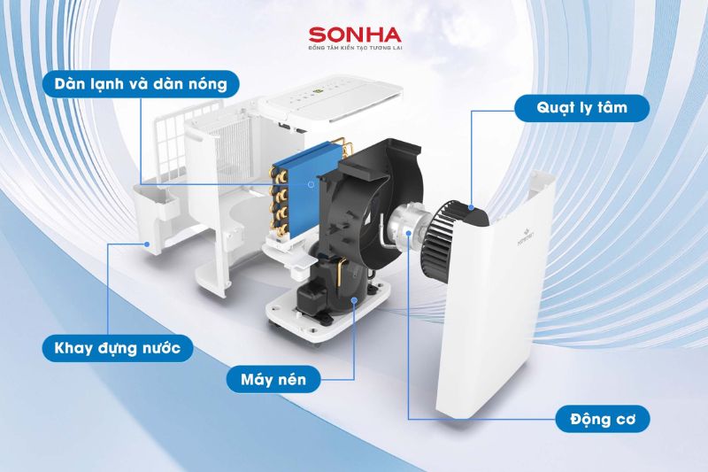 Cấu tạo m&aacute;y h&uacute;t ẩm Kosmen KM-12W