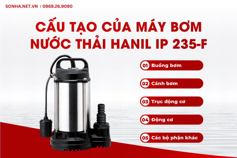 Cấu tạo cơ bản của d&ograve;ng m&aacute;y bơm nước thải chuy&ecirc;n dụng Hanil IP 235-F