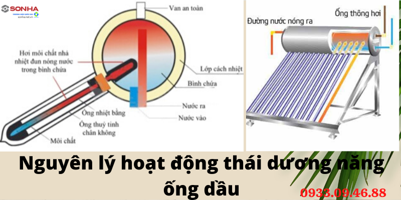 nguyên lý hoạt động thái dương năng sơn hà 180L