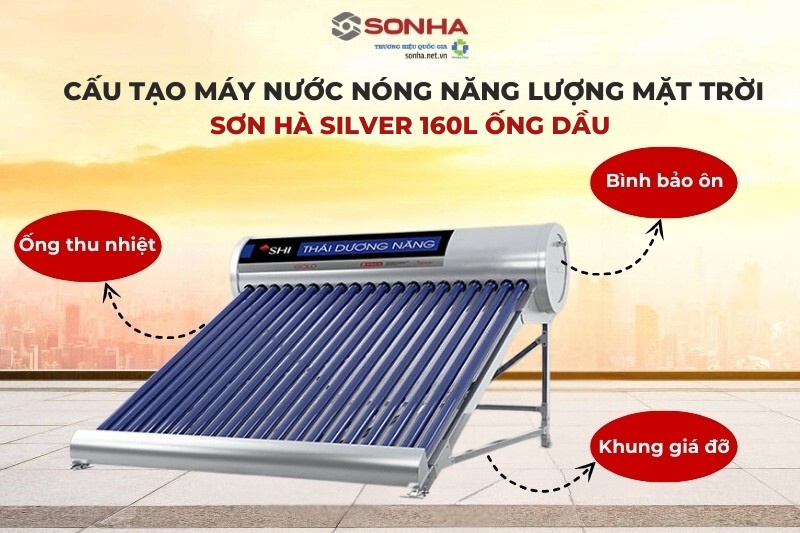 Hình ảnh cấu tạo thái dương năng 160L