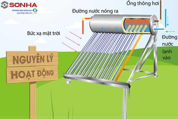 Nguyên lý hoạt động của ống chân không