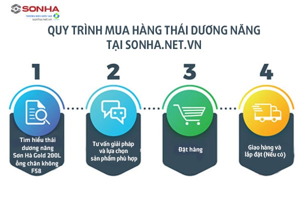 Quy trình mua hàng thái dương năng Gold 200L ống chân không