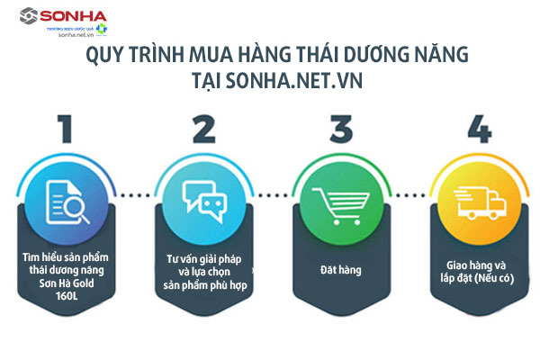 Quy trình mua thái dương năng Gold Sơn Hà 160L ống chân không