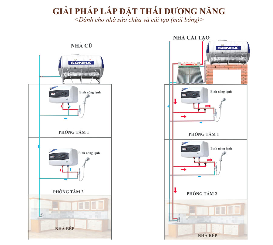 sơ đồ lắp đặt thái dương năng