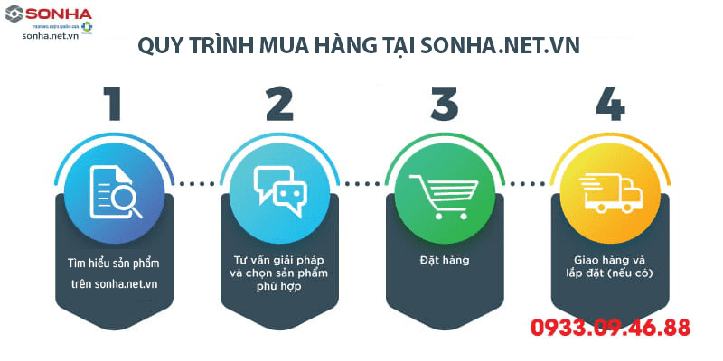 Quy trình mua hàng Vòi rửa bát inox kéo dây LOURICK 3222 tại sonha.net.vn